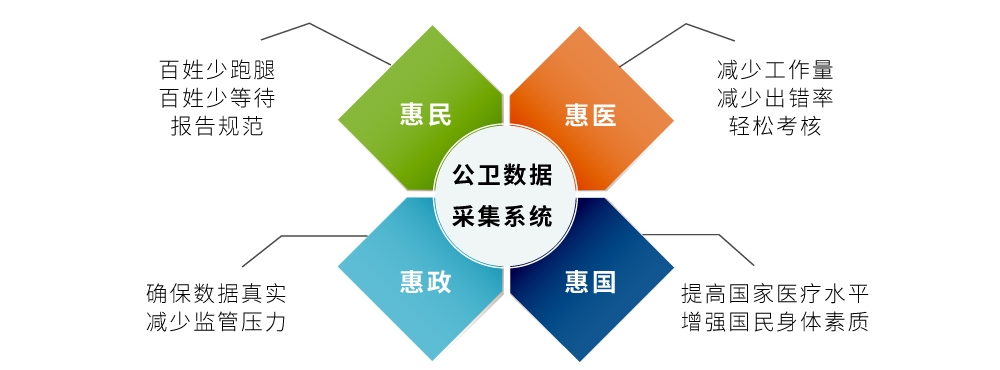 公衛數據采集型9 公衛數據采集型9