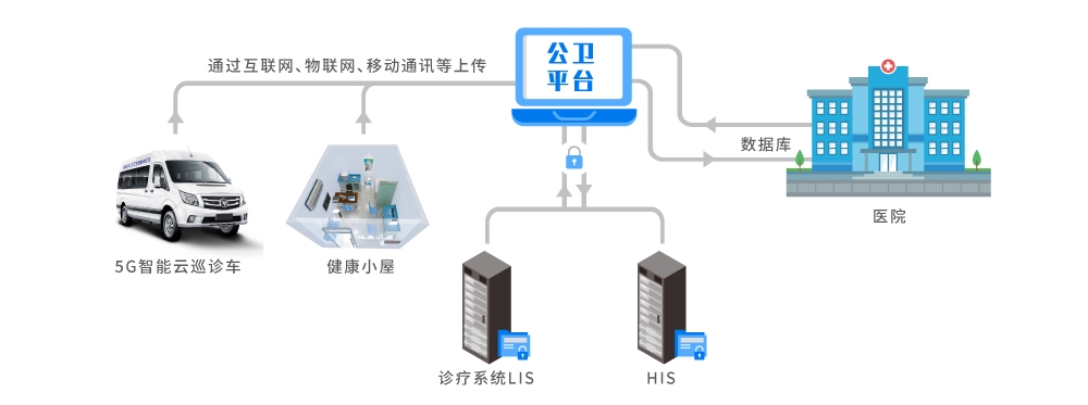 公衛數據采集型2 公衛數據采集型2